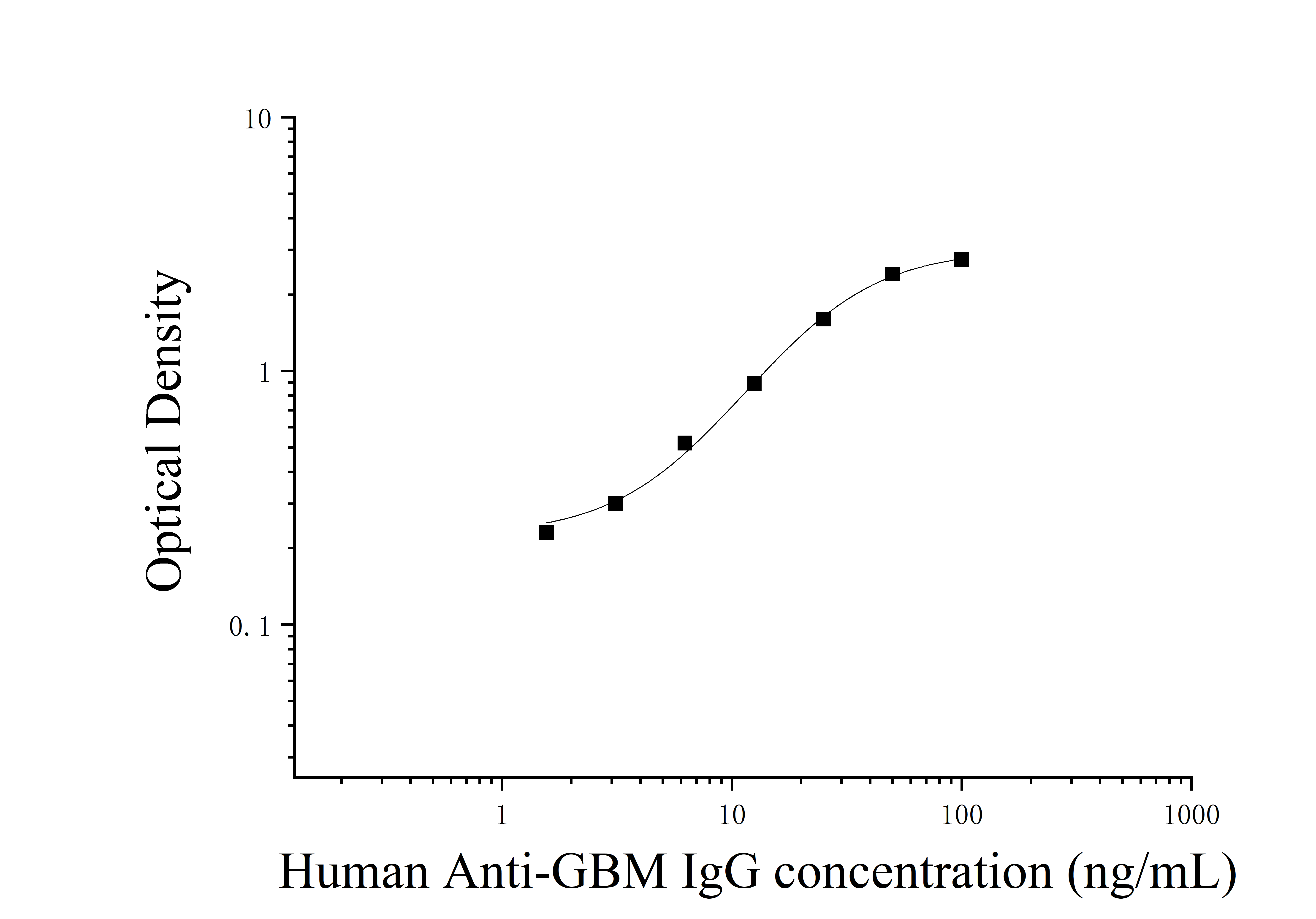 Human Anti-Glomerular Basement Membrane IgG (Anti-GBM IgG) ELISA Kit Human Anti-Glomerular Basement Membrane IgG (Anti-GBM IgG) ELISA Kit